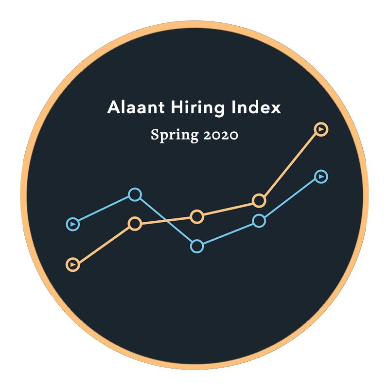 Take the Alaant Hiring Index Survey: Spring 2020